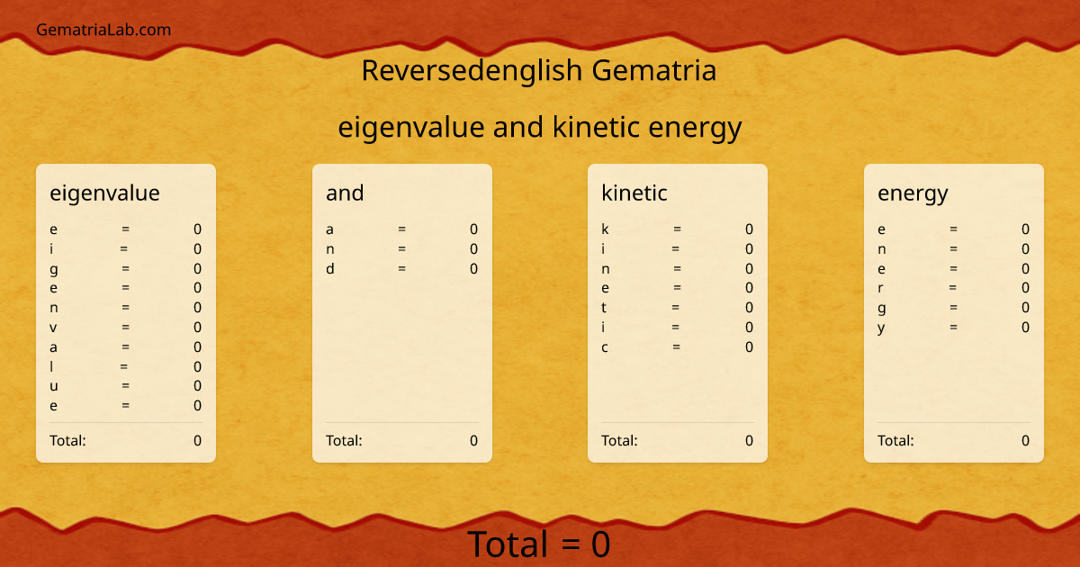 eigenvalue and kinetic energy in reversedenglish Gematria